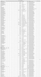 Example of excel/sheet with thousands of rows